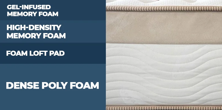 Our Loom & Leaf vs. Purple Mattress Comparison for 2026 9 Loom Leaf Mattress Construction Updated