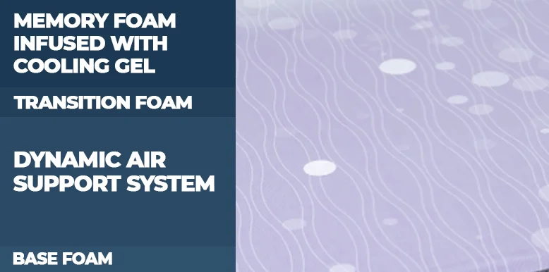 ReST mattress construction