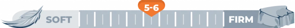 Mattress Firmness Level 5-6