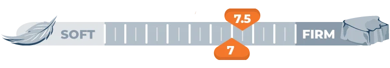 Mattress Firmness Scale for 7 and 7.5