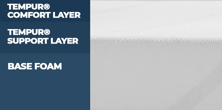 My Purple vs. Tempur-Cloud® Bed Comparison for 2026 11 Mattress Construction of TEMPUR Cloud