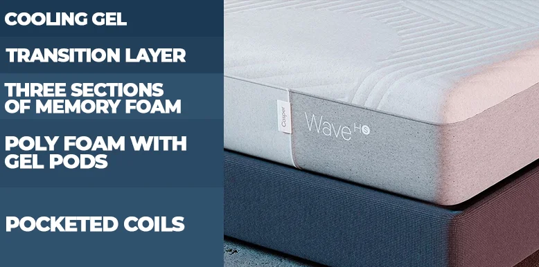 Layers of the Casper Hybrid Wave Snow Mattress