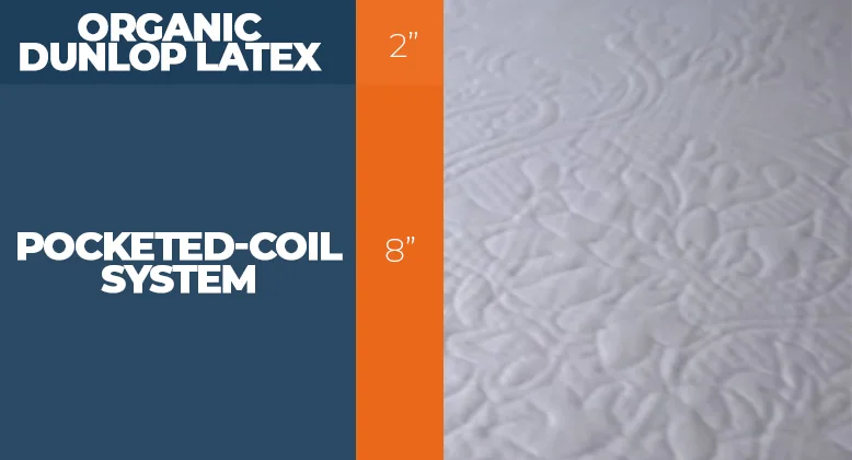 Happsy bed layers new