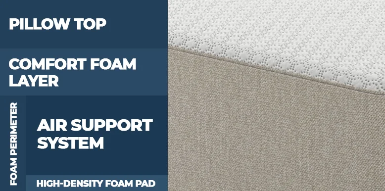 Our Sleep Number 360® iLE vs. Sleep Number 360® i10 Bed Comparison for 2026 9 Sleep Number 360 iLE Mattress Construction