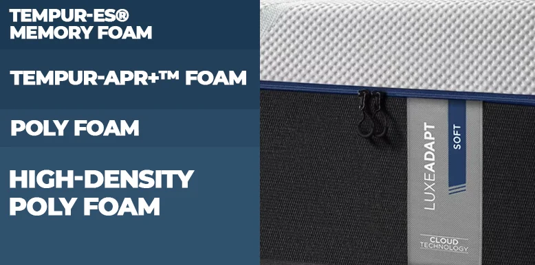 Tempur-Pedic TEMPUR-LuxeAdapt® Mattress Review for 2026, Expert Tested 7 layers of tempur-luxeadapt