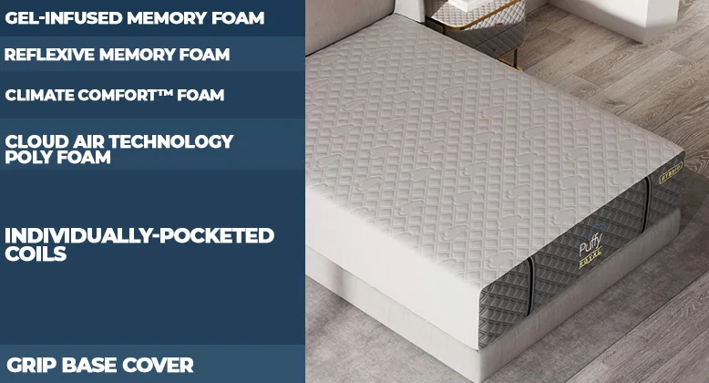 Layers of the Puffy Royal Mattress