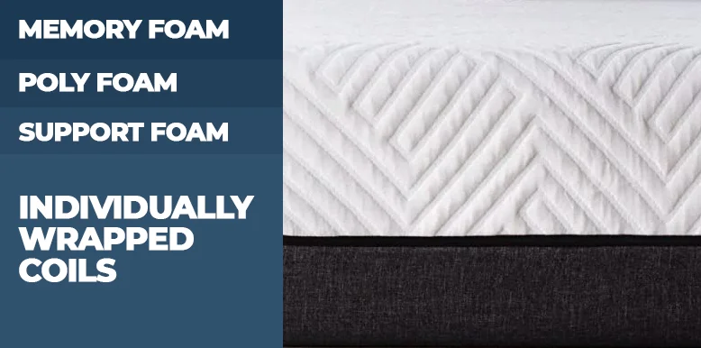 Lucid Hybrid Mattress Construction