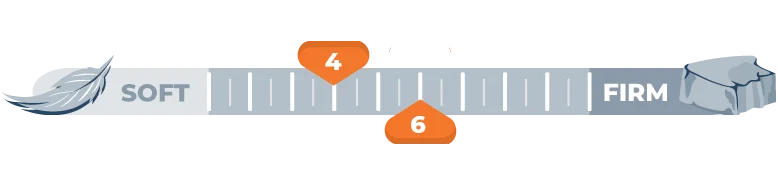 firmness scale for 4 and 6