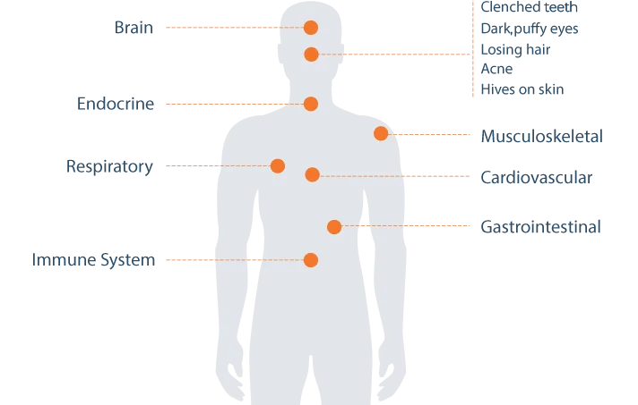 Is Stress Impacting Your Sleep? Check Out These Tips for Better Rest When You're Feeling Overwhelmed 6 illustration of physical responses to stressful situations