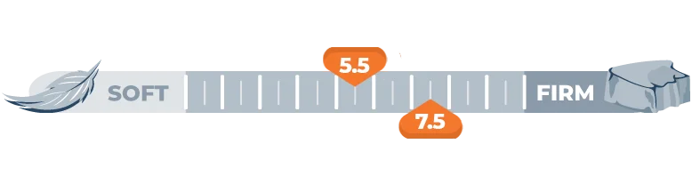 Saatva Solaire Mattress Review for 2026, Expert Tested 5 Mattress Firmness Scale for 5.5 and 7.5
